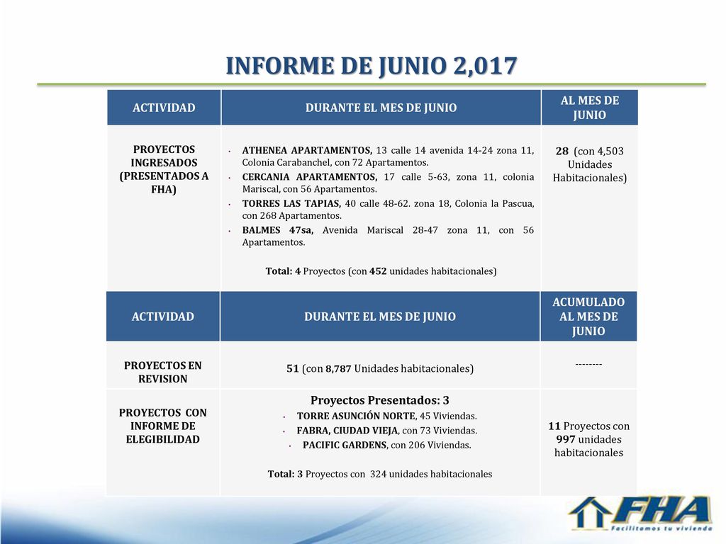 INFORME DE JUNIO 2,017 ACTIVIDAD DURANTE EL MES DE JUNIO