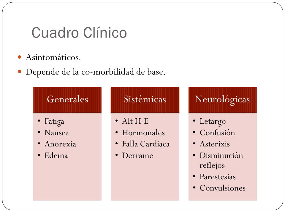 Cuadro Clínico Asintomáticos. Depende de la co-morbilidad de base.