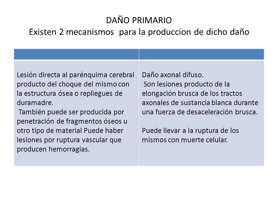 DAÑO PRIMARIO Existen 2 mecanismos para la produccion de dicho daño