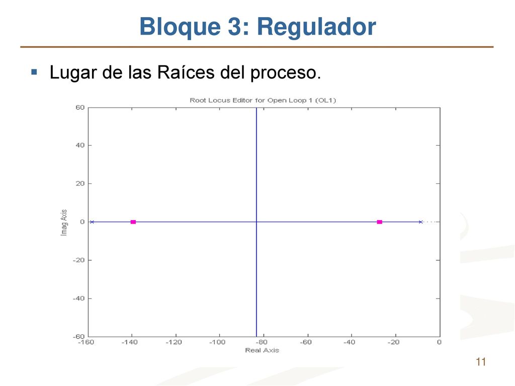 Bloque 3: Regulador Lugar de las Raíces del proceso