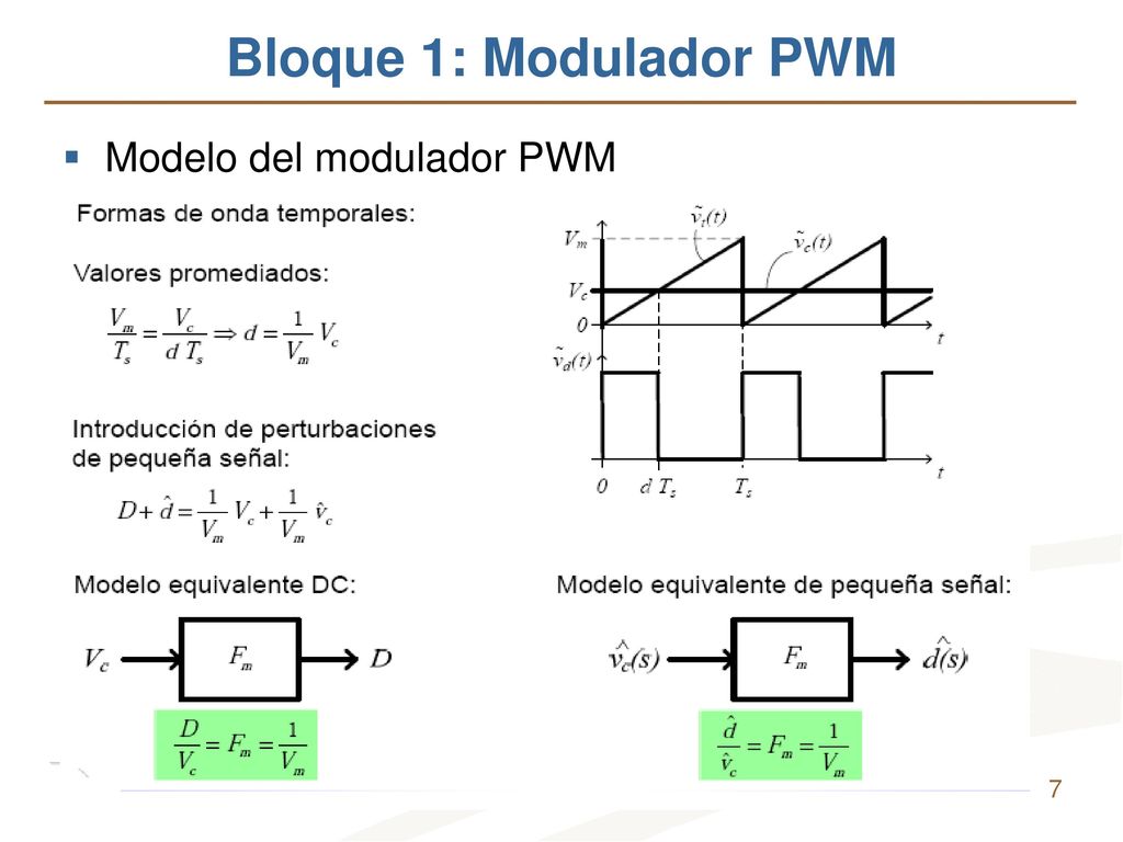 Bloque 1: Modulador PWM Modelo del modulador PWM 7 7