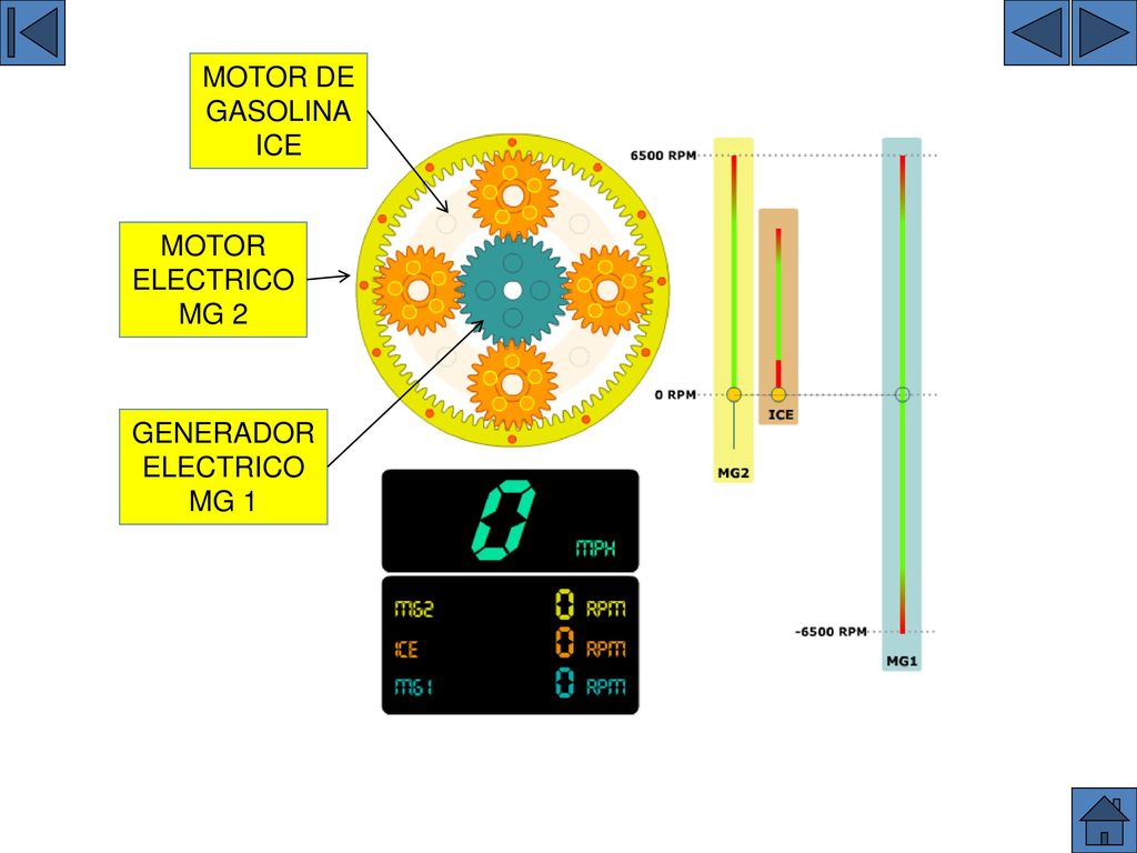 TREN EPICICLOIDAL MOTOR DE GASOLINA ICE MOTOR ELECTRICO MG 2 GENERADOR