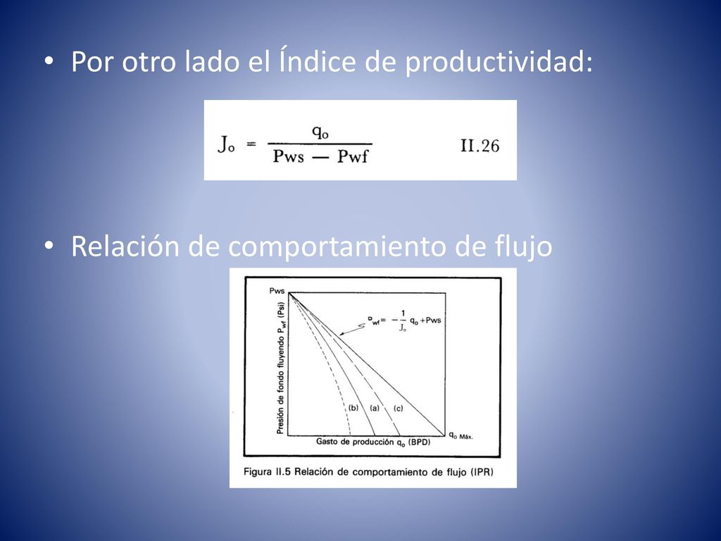 Por otro lado el Índice de productividad:
