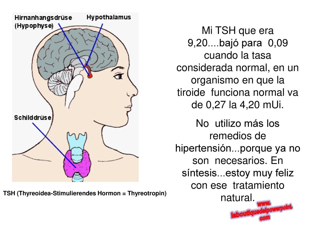 Mi TSH que era 9,20....bajó para 0,09 cuando la tasa considerada normal, en un organismo en que la tiroide funciona normal va de 0,27 la 4,20 mUi.