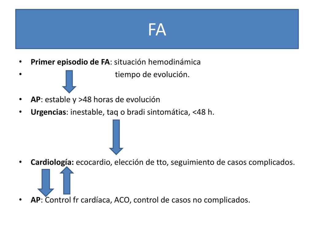 FA Primer episodio de FA: situación hemodinámica tiempo de evolución.