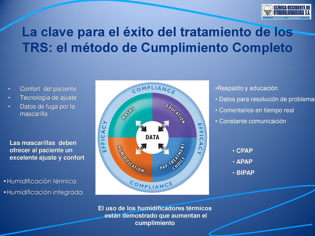 La clave para el éxito del tratamiento de los TRS: el método de Cumplimiento Completo