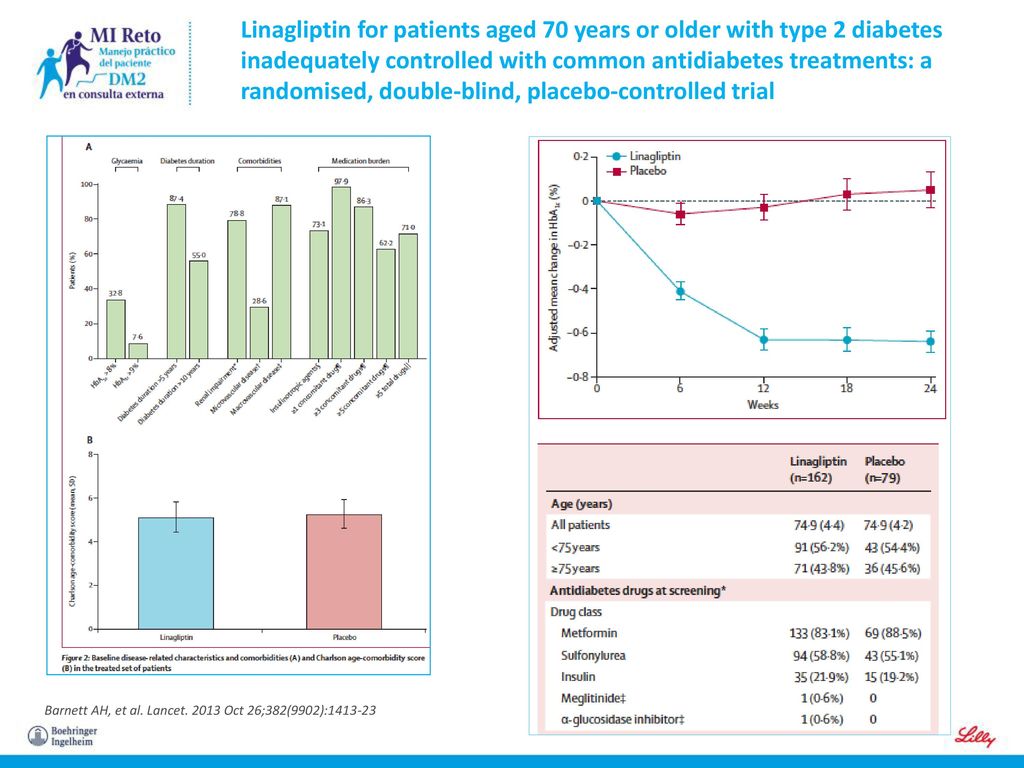 Linagliptin for patients aged 70 years or older with type 2 diabetes inadequately controlled with common antidiabetes treatments: a randomised, double-blind, placebo-controlled trial