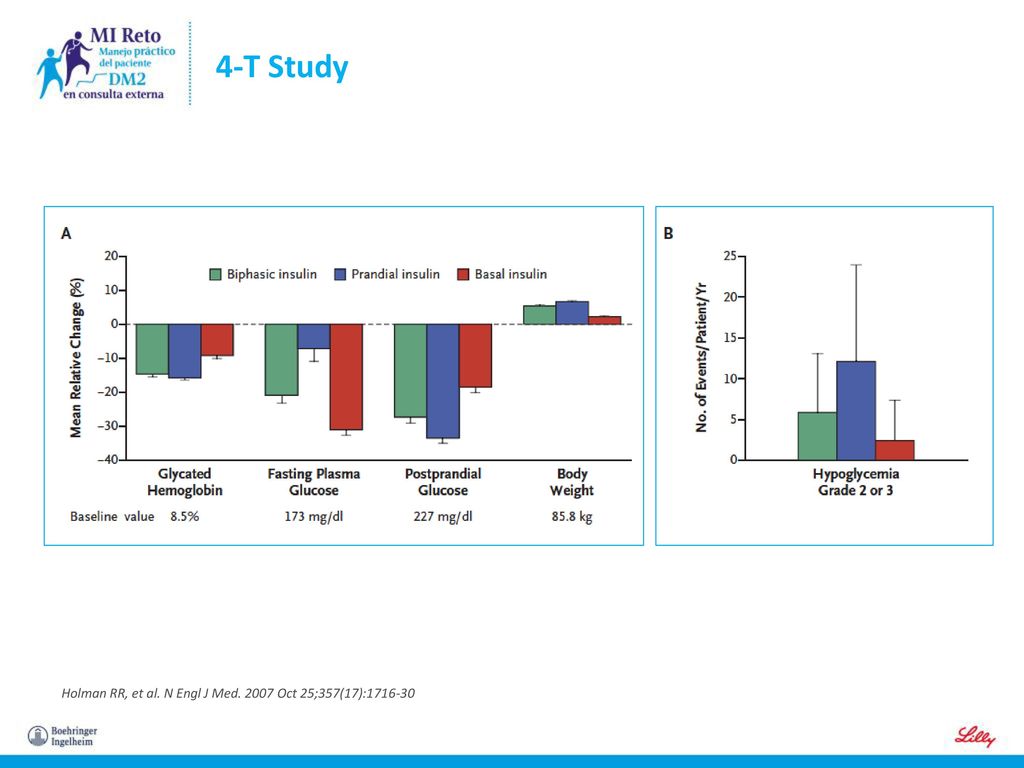 4-T Study Holman RR, et al. N Engl J Med Oct 25;357(17):