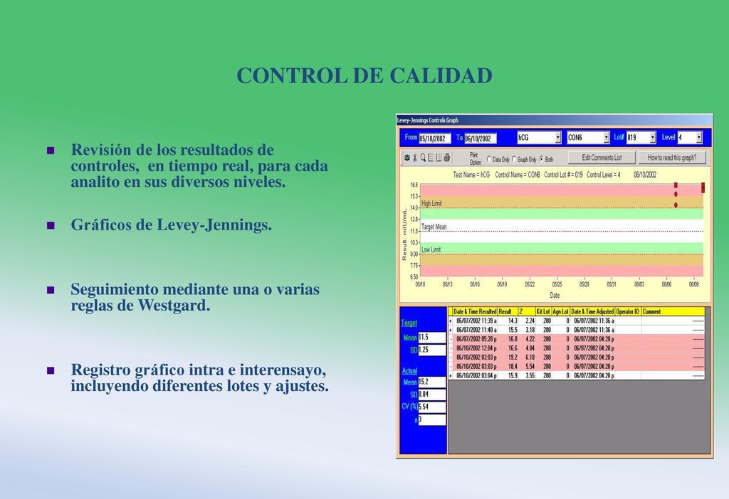 CONTROL DE CALIDAD Revisión de los resultados de controles, en tiempo real, para cada analito en sus diversos niveles.