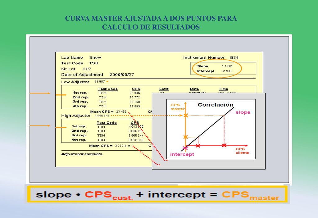 CURVA MASTER AJUSTADA A DOS PUNTOS PARA CALCULO DE RESULTADOS