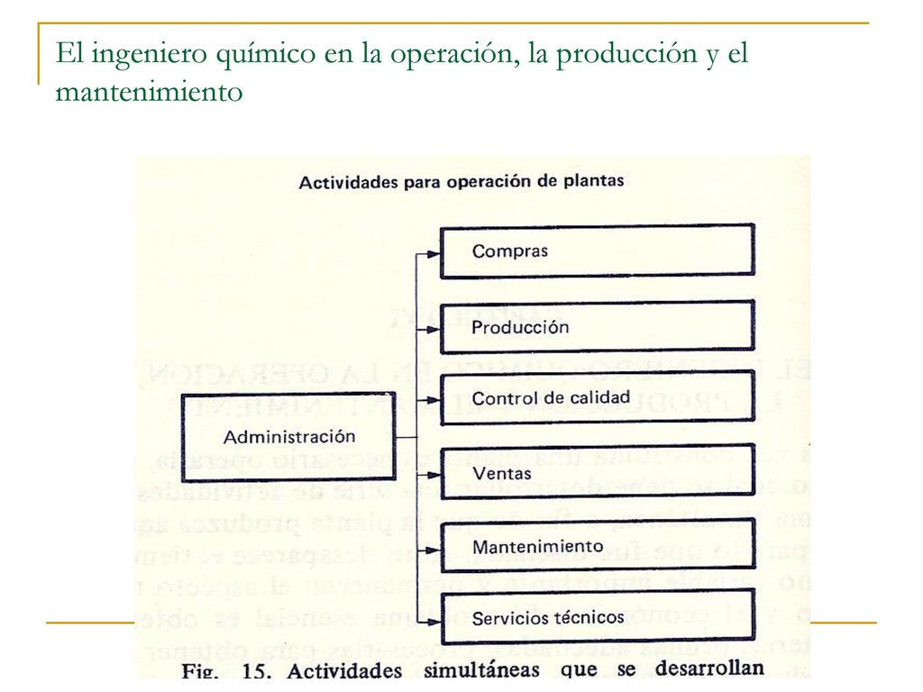 El ingeniero químico en la operación, la producción y el mantenimiento