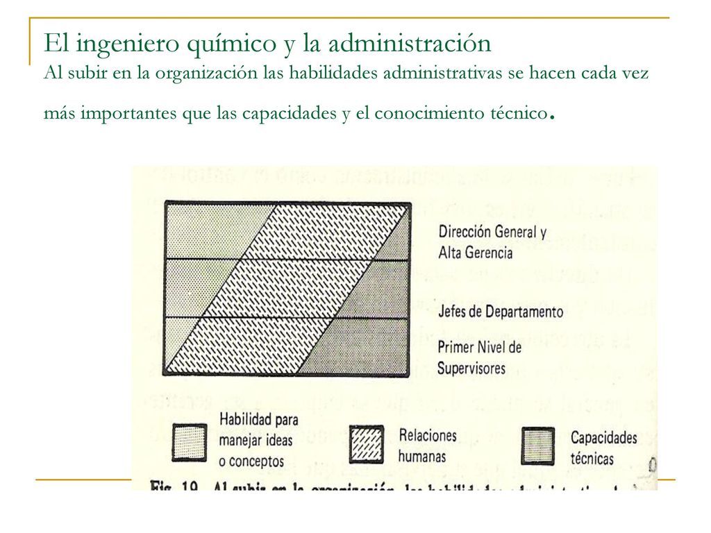 El ingeniero químico y la administración Al subir en la organización las habilidades administrativas se hacen cada vez más importantes que las capacidades y el conocimiento técnico.