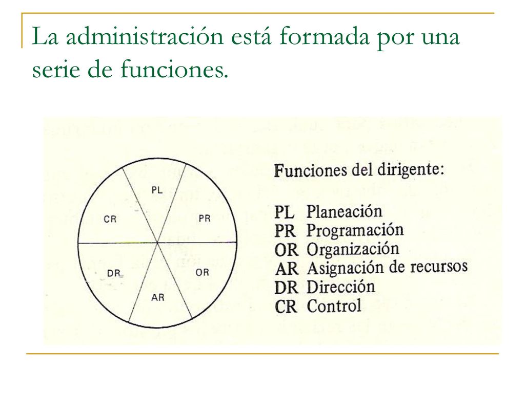 La administración está formada por una serie de funciones.