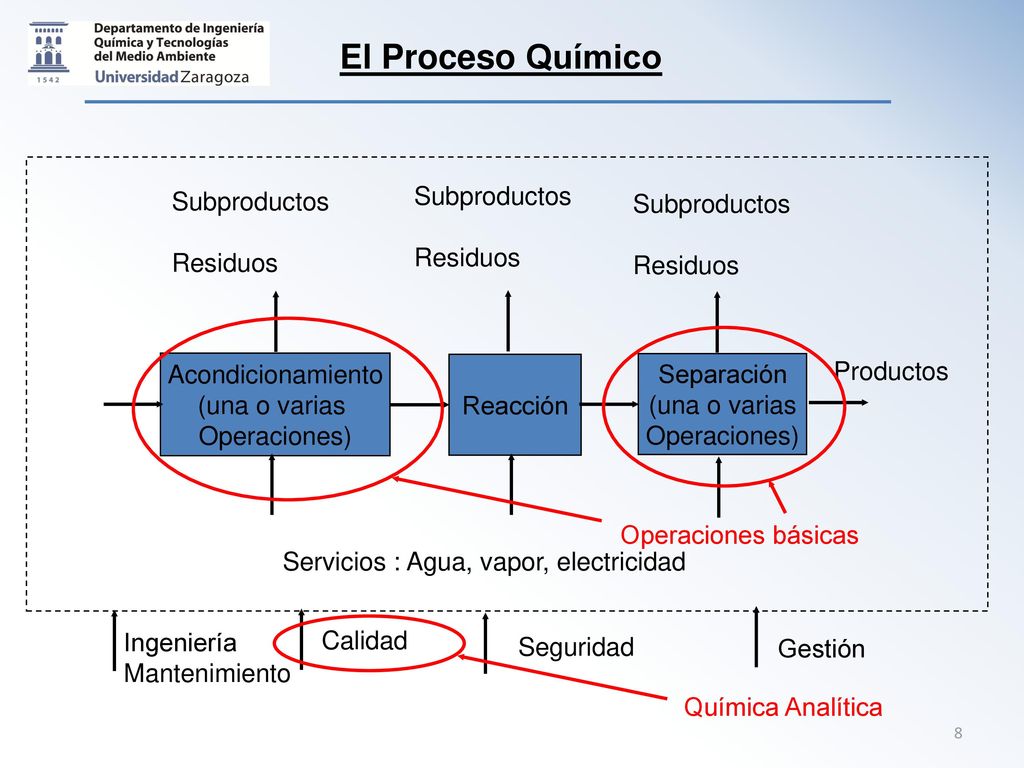 El Proceso Químico Subproductos Residuos Subproductos Residuos