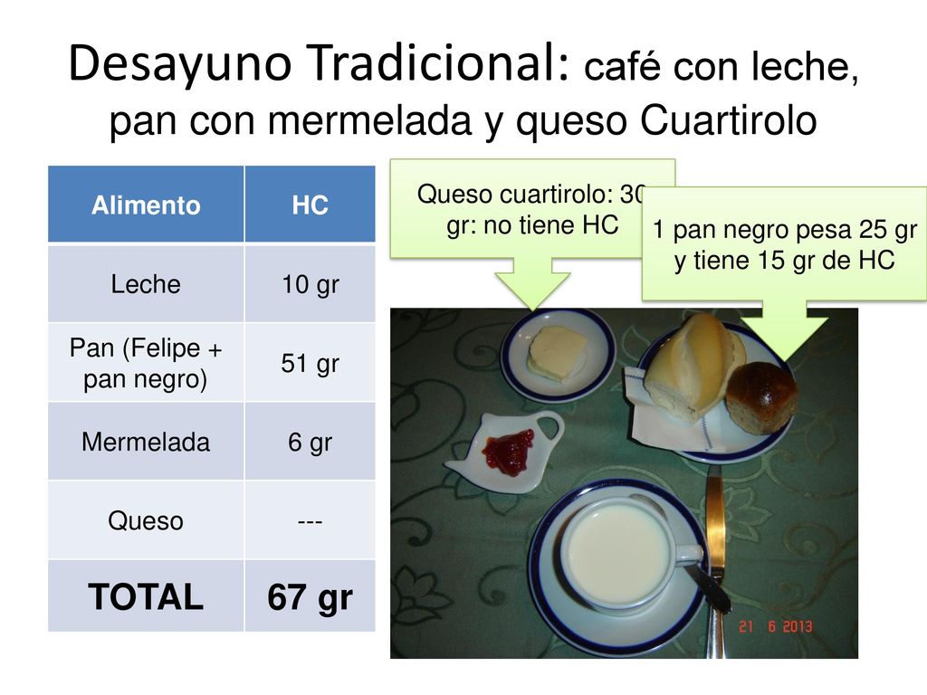 Desayuno Tradicional: café con leche, pan con mermelada y queso Cuartirolo