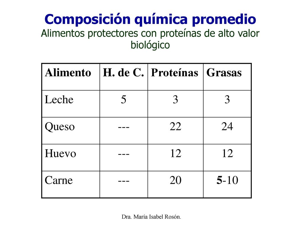 Composición química promedio Alimentos protectores con proteínas de alto valor biológico