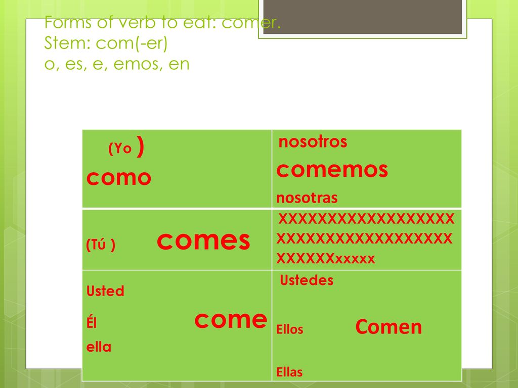 Forms of verb to eat: comer. Stem: com(-er) o, es, e, emos, en