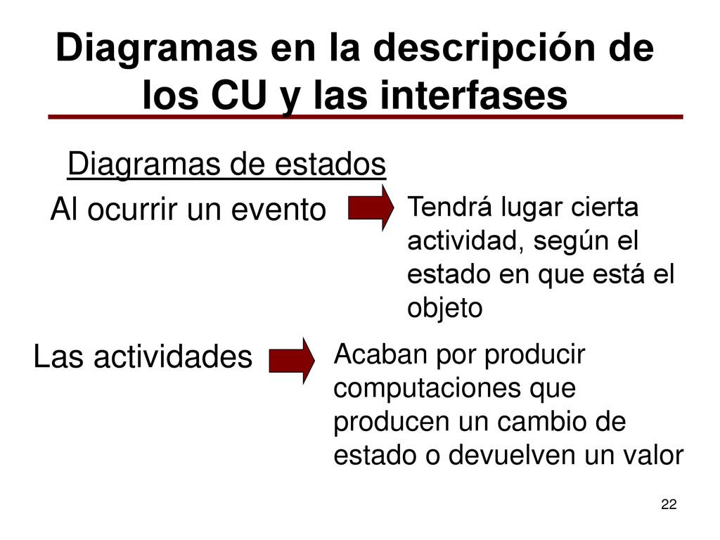 Diagramas en la descripción de los CU y las interfases