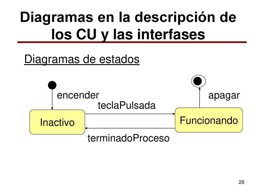 Diagramas en la descripción de los CU y las interfases