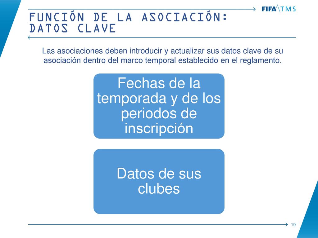 Fechas de la temporada y de los periodos de inscripción