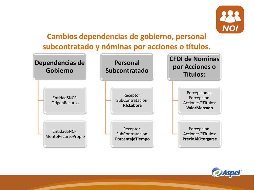 Cambios dependencias de gobierno, personal subcontratado y nóminas por acciones o títulos.