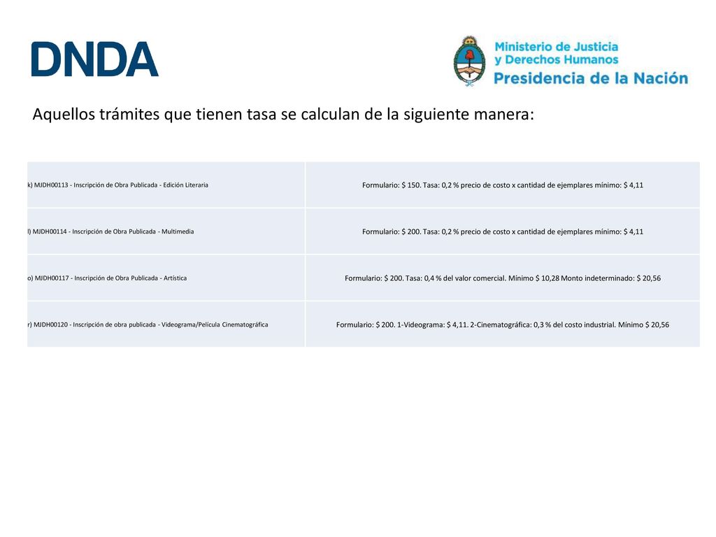 Aquellos trámites que tienen tasa se calculan de la siguiente manera: