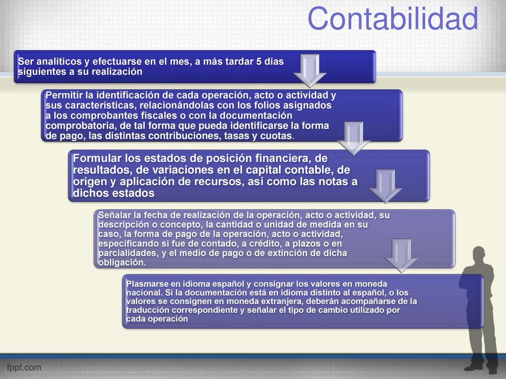 Contabilidad Ser analíticos y efectuarse en el mes, a más tardar 5 días siguientes a su realización.