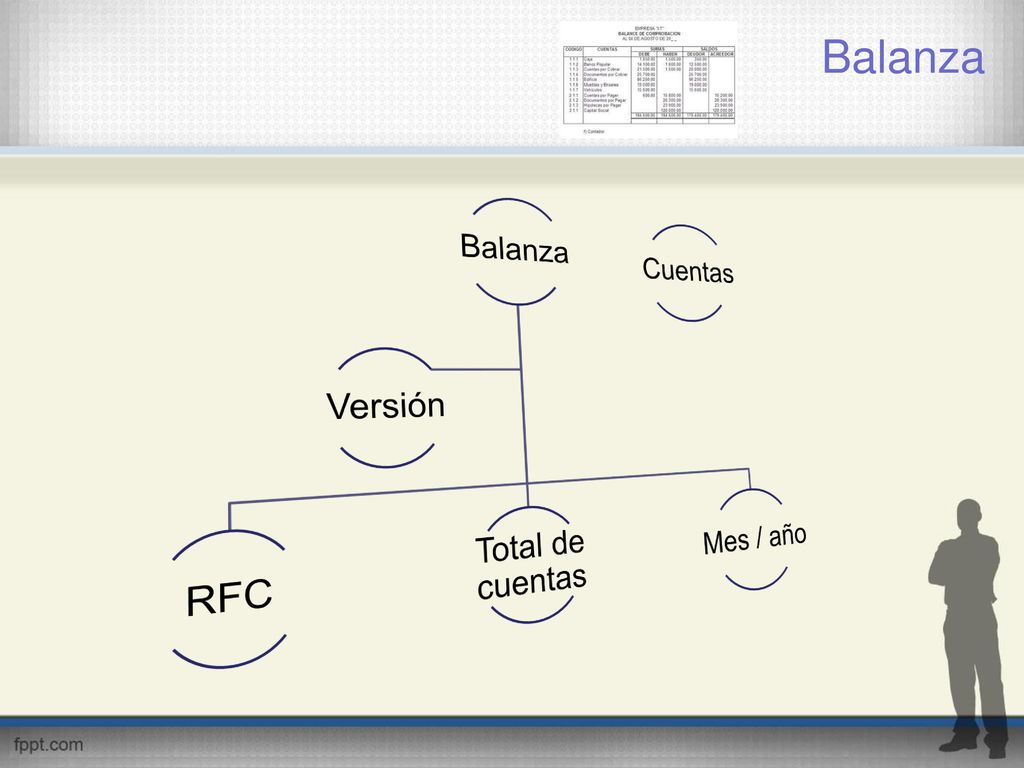 Balanza Cuentas Balanza RFC Total de cuentas Mes / año Versión