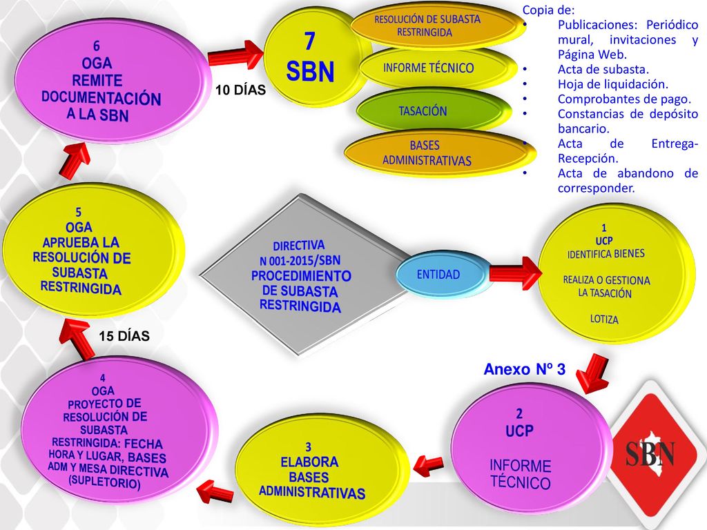 7 SBN 6 OGA REMITE DOCUMENTACIÓN A LA SBN Anexo Nº 3 2 UCP