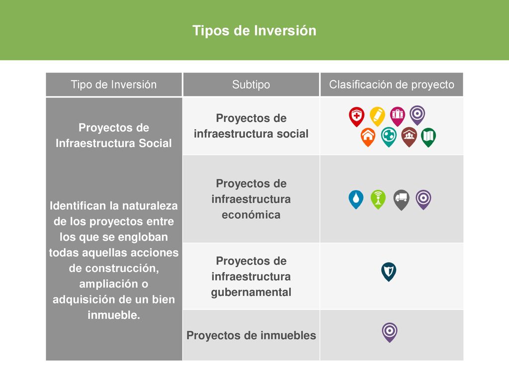 Tipos de Inversión Tipo de Inversión Subtipo Clasificación de proyecto