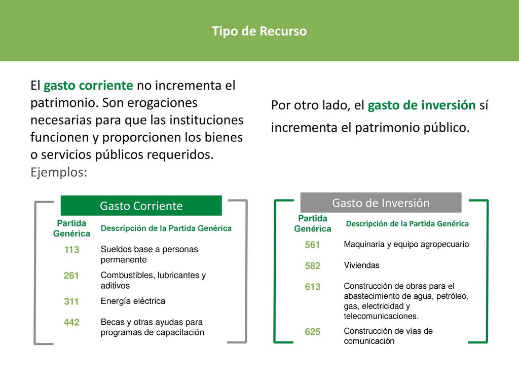 Descripción de la Partida Genérica Descripción de la Partida Genérica