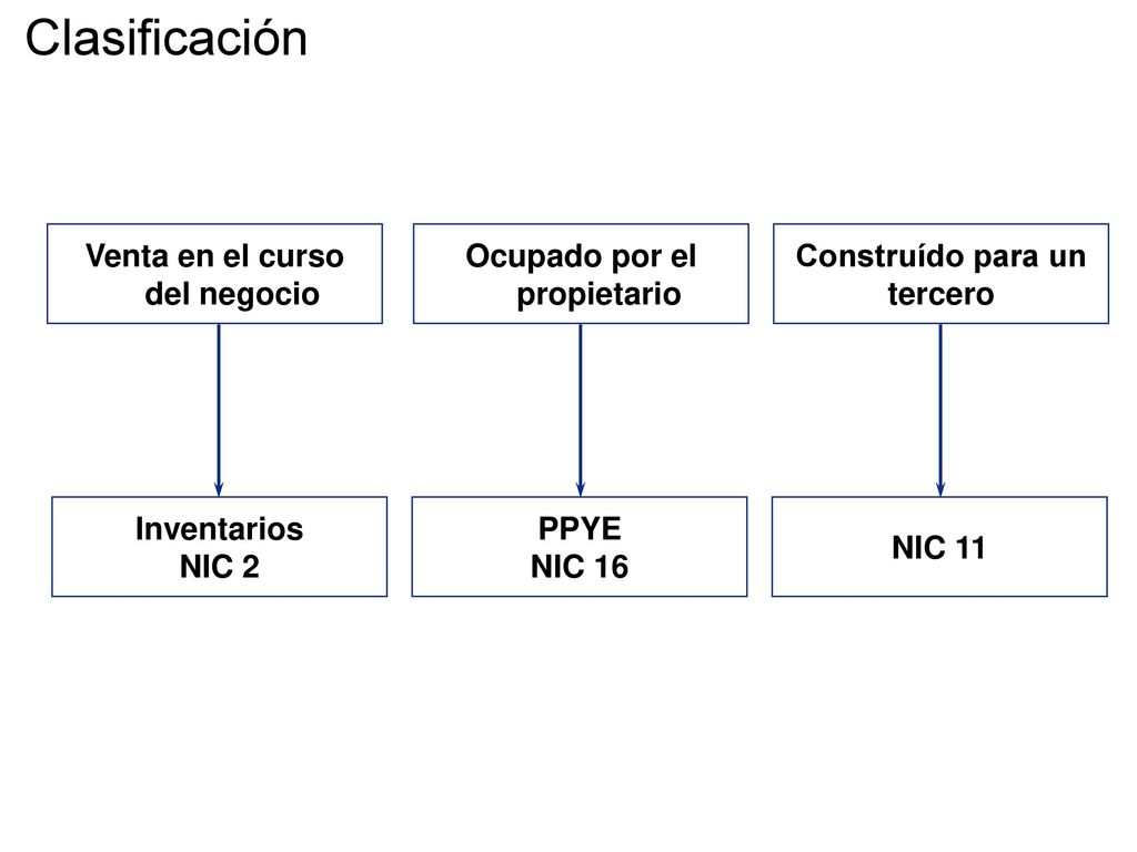 Venta en el curso del negocio Ocupado por el propietario