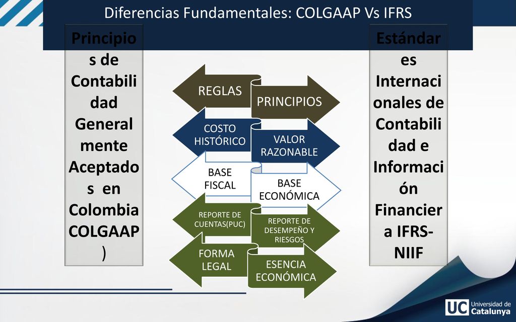 Diferencias Fundamentales: COLGAAP Vs IFRS