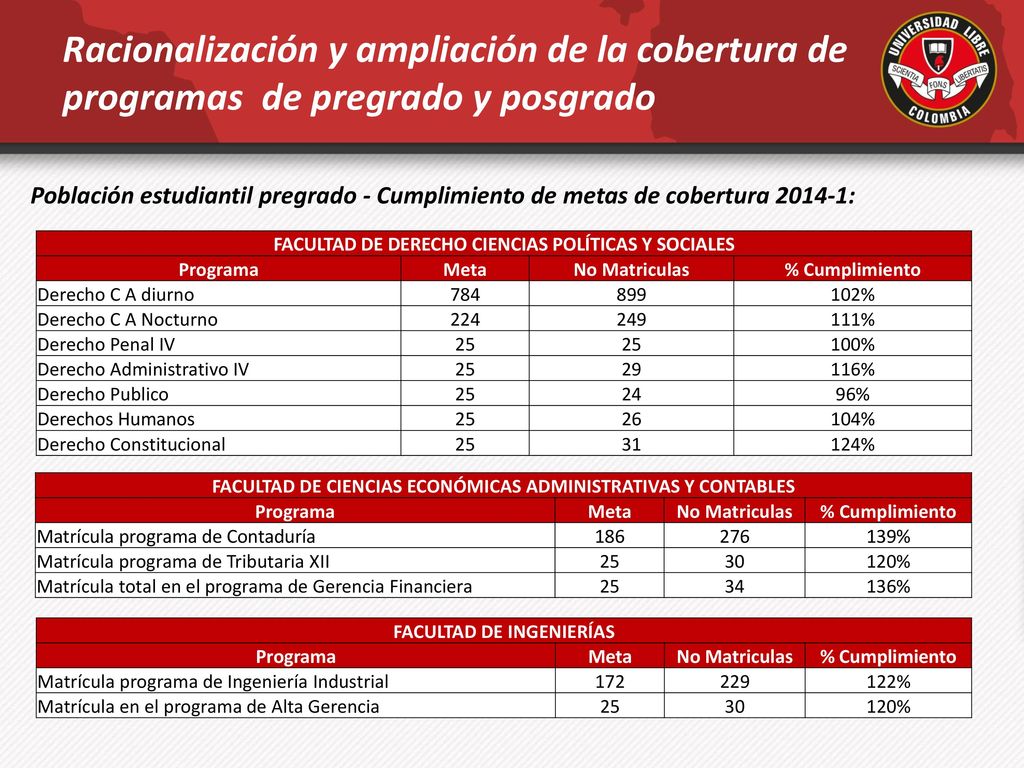 Racionalización y ampliación de la cobertura de programas de pregrado y posgrado