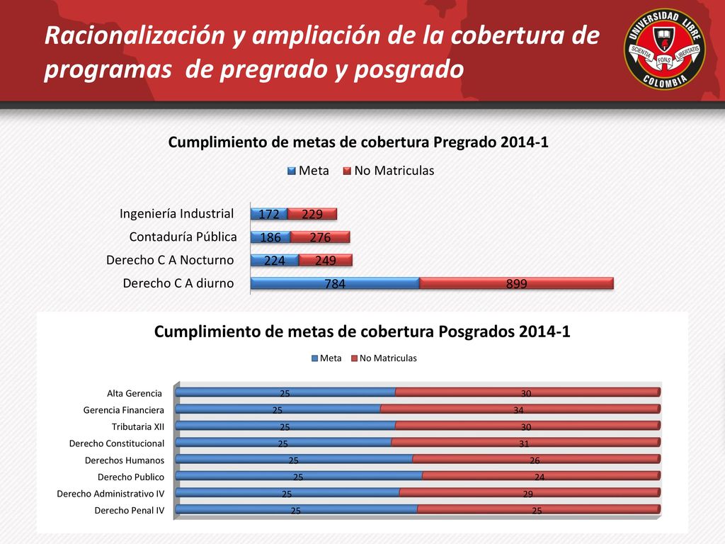 Racionalización y ampliación de la cobertura de programas de pregrado y posgrado