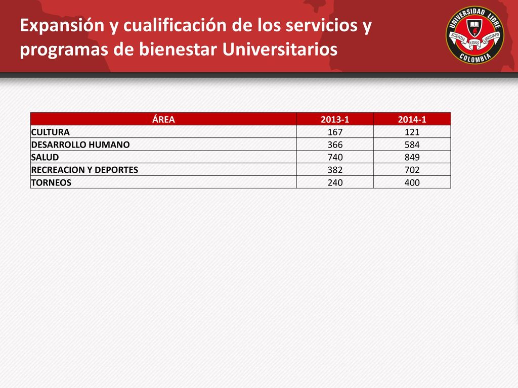 Expansión y cualificación de los servicios y programas de bienestar Universitarios