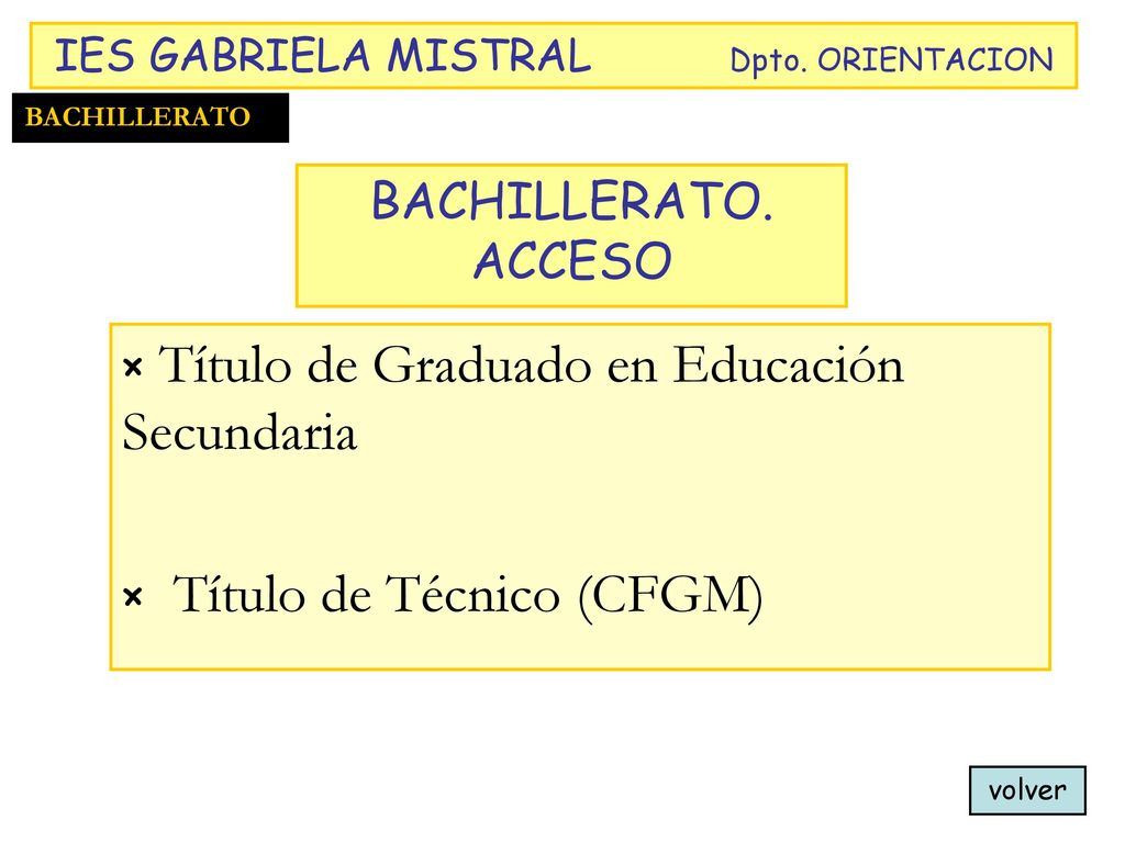 Título de Graduado en Educación Secundaria Título de Técnico (CFGM)