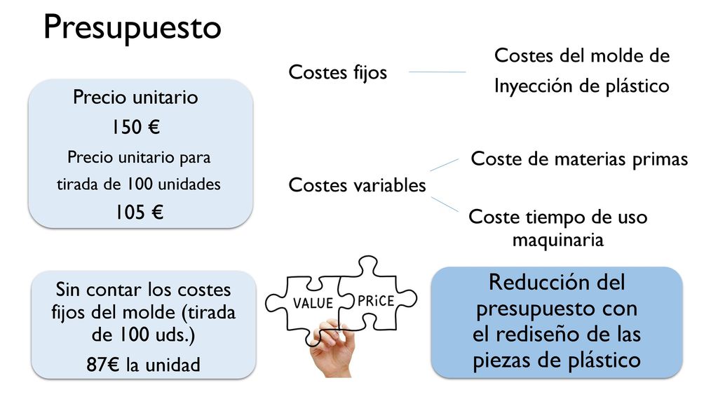 Presupuesto Costes del molde de. Inyección de plástico. Costes fijos. Precio unitario. 150 € Precio unitario para.