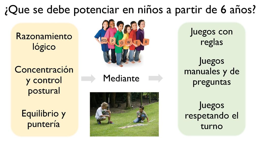 ¿Que se debe potenciar en niños a partir de 6 años