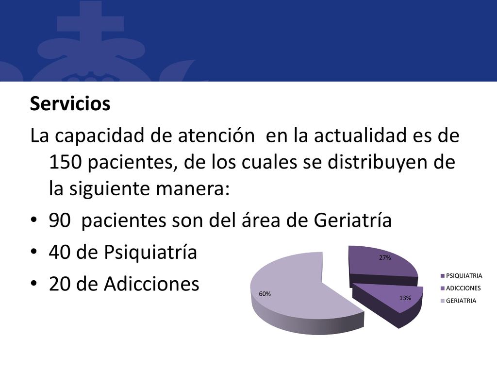 Servicios La capacidad de atención en la actualidad es de 150 pacientes, de los cuales se distribuyen de la siguiente manera:
