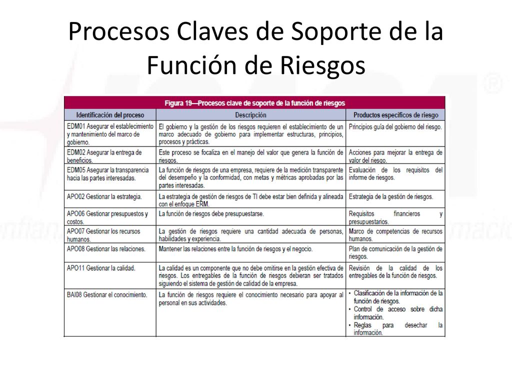 Procesos Claves de Soporte de la Función de Riesgos