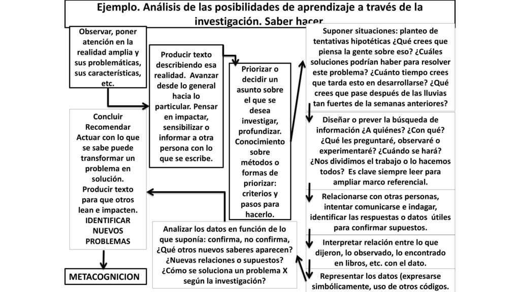 Actuar con lo que se sabe puede transformar un problema en solución.