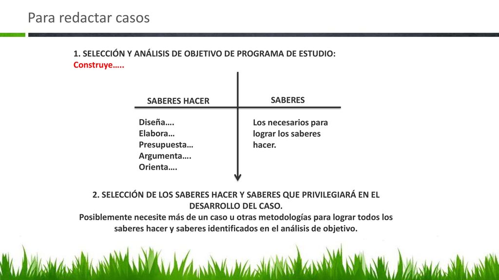 Para redactar casos 1. SELECCIÓN Y ANÁLISIS DE OBJETIVO DE PROGRAMA DE ESTUDIO: Construye….. SABERES HACER.