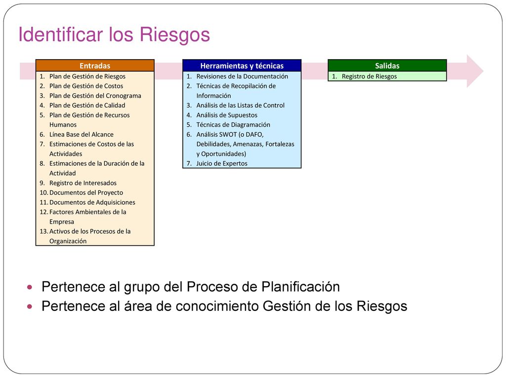Técnica Delphi Técnica Delphi Consenso de un grupo de expertos