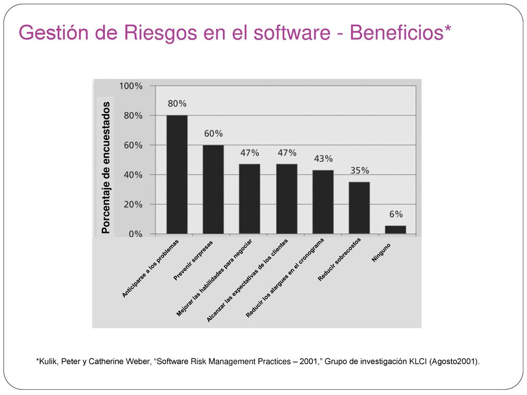 Gestión de la madurez Gestión de la madurez de proyectos - Por Industria y Área del Conocimiento* Área del conocimiento.