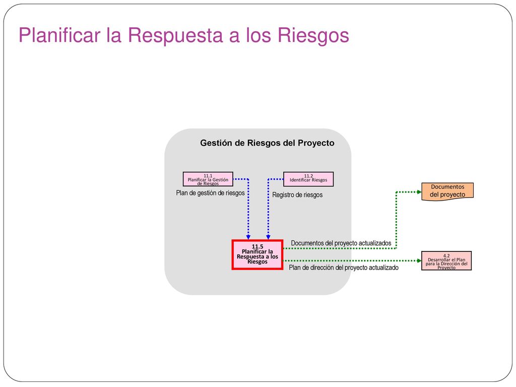 EMV - Ejemplo Probabilidad (P) por Salida = EMV Proyecto 1 Decisión