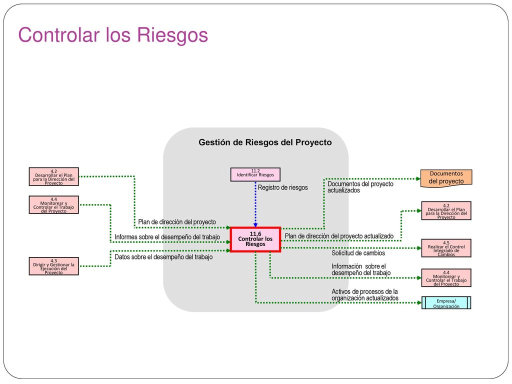 Simulación de Monte Carlo Ejemplo de resultados para el cronograma de un proyecto