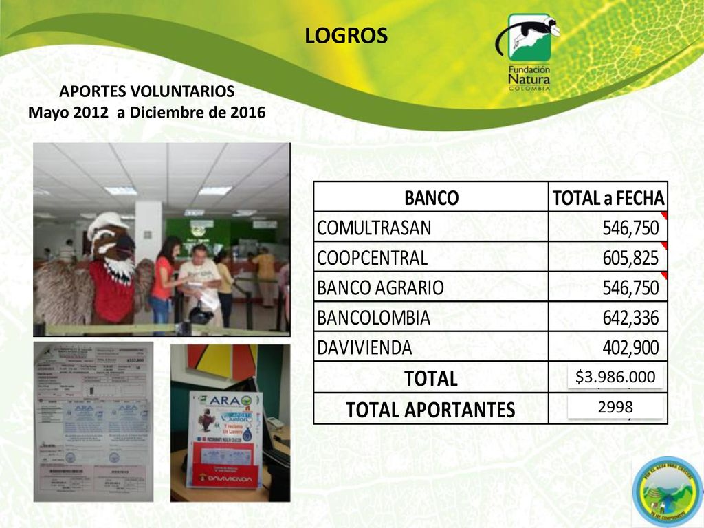 LOGROS APORTES VOLUNTARIOS Mayo 2012 a Diciembre de 2016 $