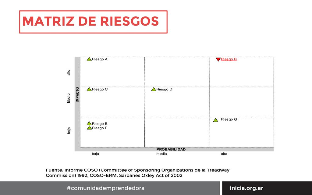 MATRIZ DE RIESGOS Fuente: informe COSO (Committee of Sponsoring Organizations de la Treadway Commission) 1992, COSO-ERM, Sarbanes Oxley Act of