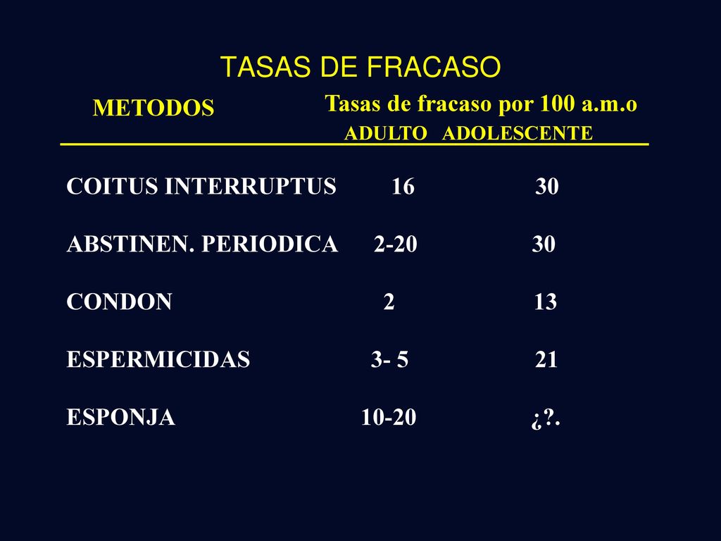 TASAS DE FRACASO Tasas de fracaso por 100 a.m.o METODOS